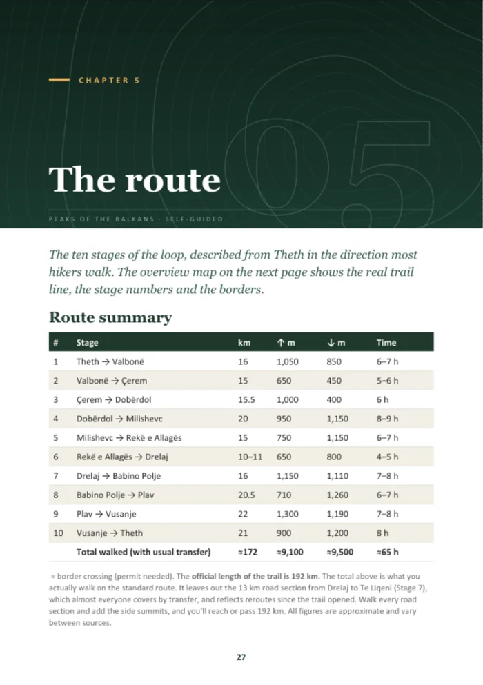 Route summary – Peaks of the Balkans guide page